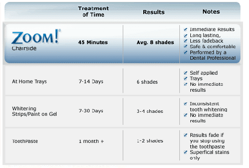 Whitening Table